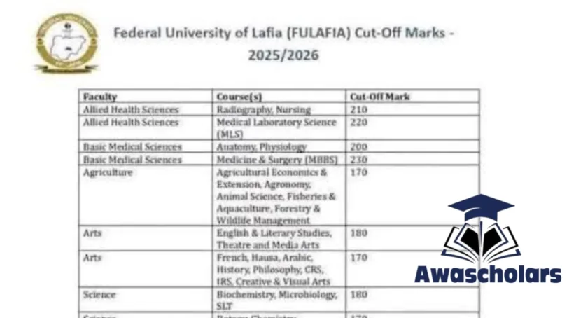 Approved FULAFIA Cut Off Marks For All Courses