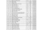 BUK Remedial Science Admission List First Batch 2024/2025 Academic Session