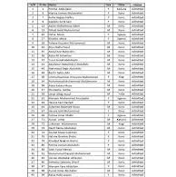 BUK Remedial Science Admission List First Batch 2024/2025 Academic Session